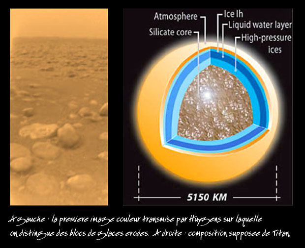 composition de Titan